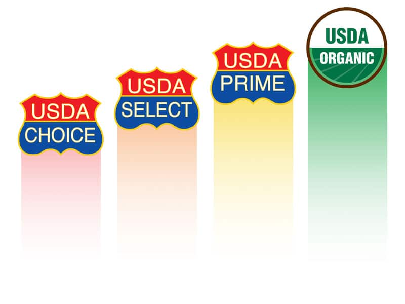 USDA beef labels